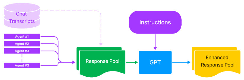 Text Normalization Examples Step By Step FAQ for Agent Coach text normalization