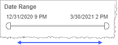 Visualization of the Date Range slider