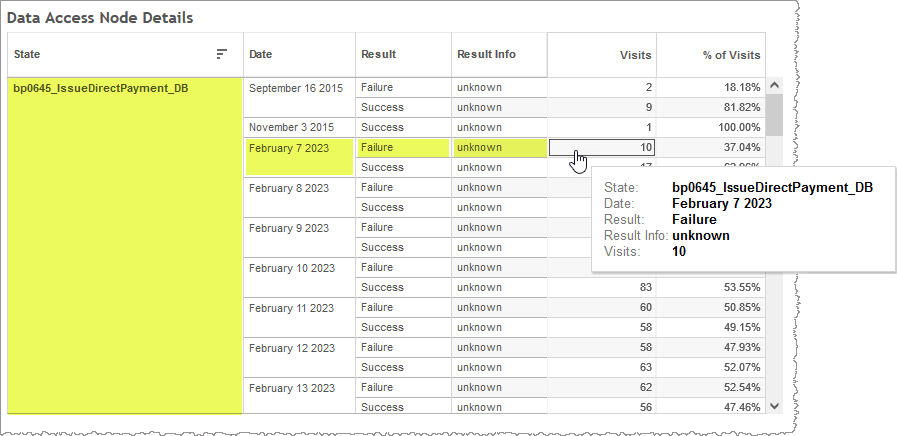 Drilled down data access node to data access node details showing different exit info for failure