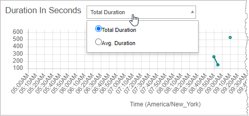 Visualization of effect of setting Duration in Seconds filter to Total Duration