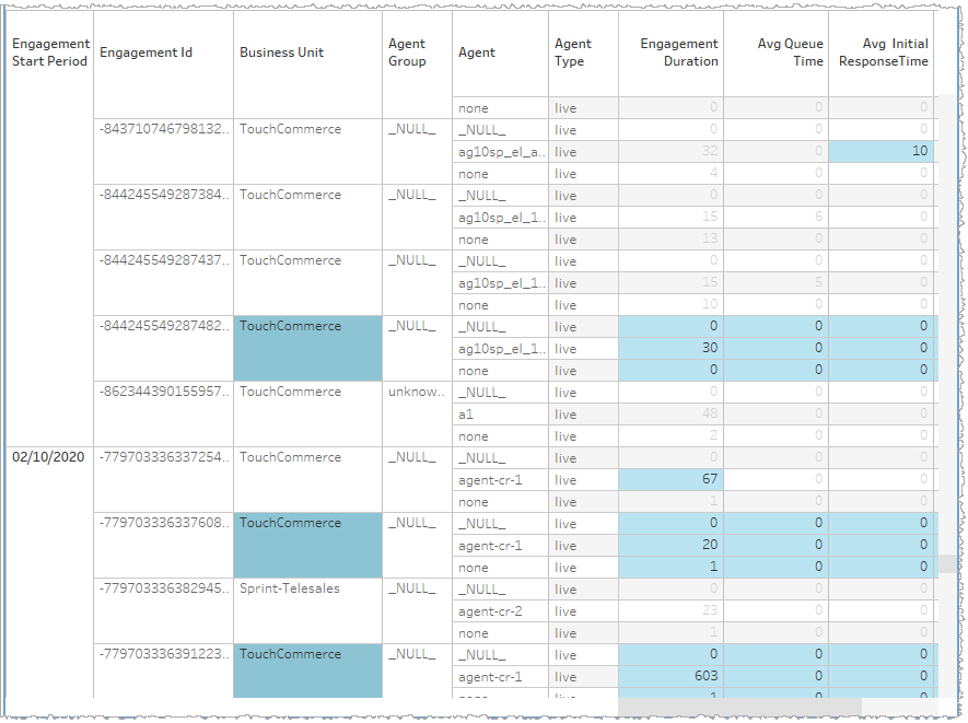 Screen capture showing example use case for on-page drill-down in a table