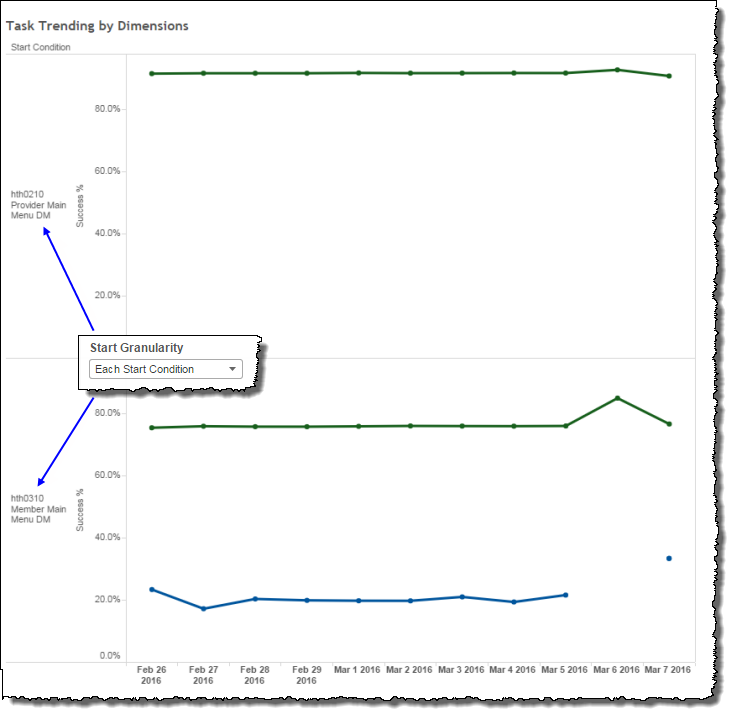 task-trending-comparison