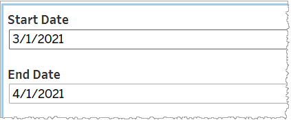 Visualization of the Date Range