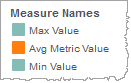 Visualization of the Measure Names legend and highlight tool