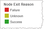 Visualization of the Node Exit Reason legend and highlight tool