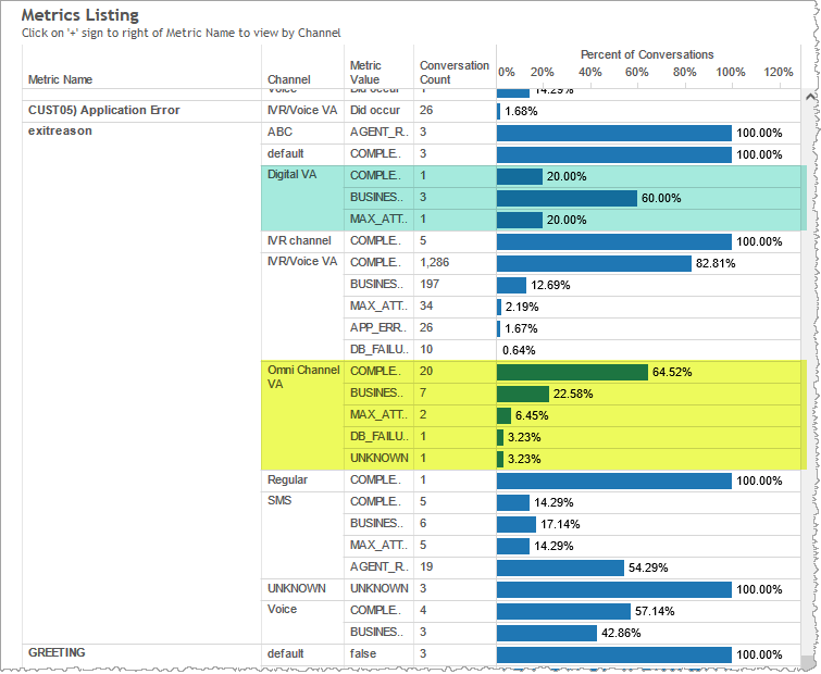 Metrics listing table showing comparison of different channel for particular metric