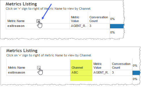 Metrics listing table showing plus sign beside Metric Name which expands further to Channel