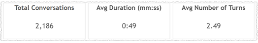 Metrics listing table showing plus sign beside Metric Name which expands further to Channel