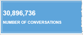 Widget showing 30,896,736 number of conversations