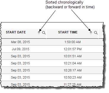 Sorting icon having 2 buttons to toggle the order of the list chronologically