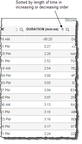Snippet image having arrow which shows sorting icon