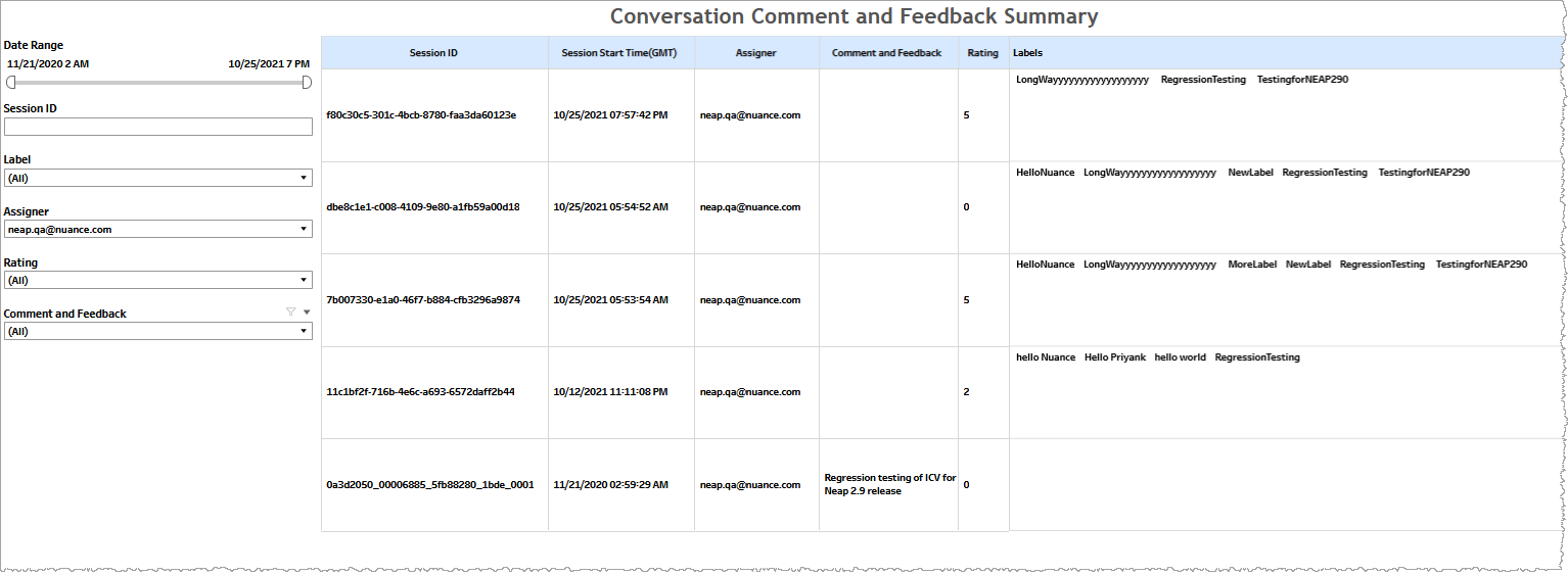 Tabular form of Coversation comment and feedback summary with filters