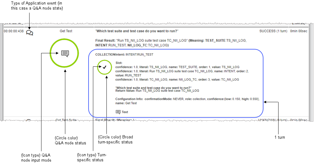 Screen capture of Application tab in Conversation View with callouts