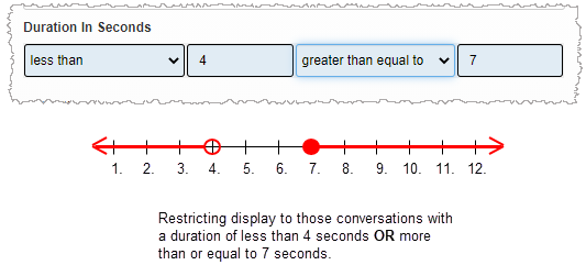 Illustration of range filtering example with bound filters excluding a bounded range