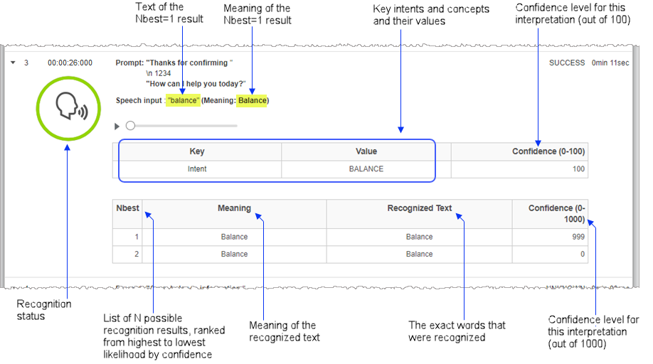 Snippet image of recognition tab explaining different terminologies in it