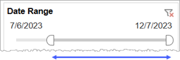 Visualization of the Date Range slider
