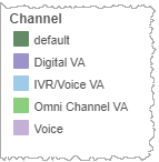 Visualization of the Channel legend and highlight tool