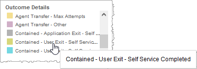 Visualization of the Outcome Details legend and highlight tool