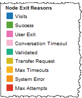 Visualization of the Exit Reasons legend and highlight tool