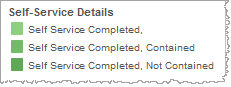 Visualization of the Self-Service Details legend and highlight tool