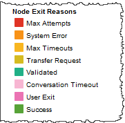 Visualization of the Exit Reasons legend and highlight tool