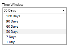 Visualization of the Time Window preset list