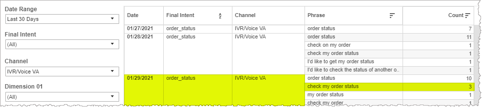 Tabular form of user phrases for final intent and it's channel showing phrase count and date