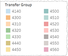 Visualization of the Transfer Group legend and highlight tool