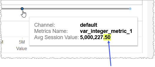 Zoomed version of mix integer metrics graph showing a floating point value