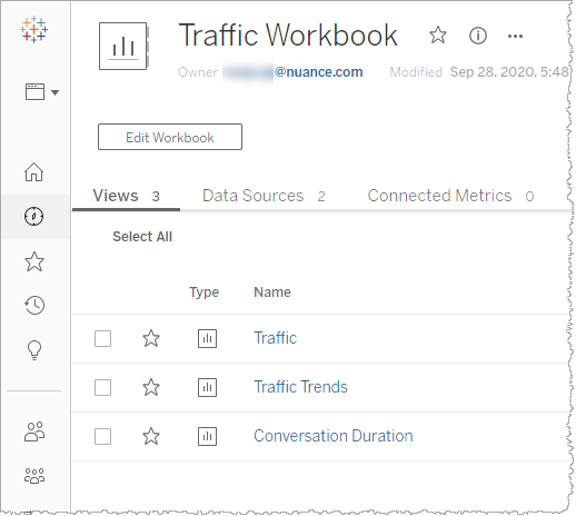 Fallout workbook page showing Traffic, Traffic Trends  and Conversation Duration options