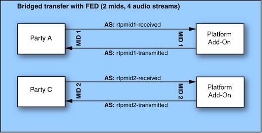 Audio routing and the impact on whole call recordings