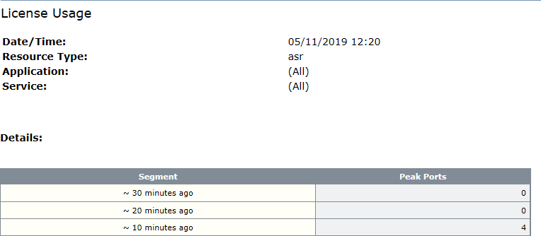 Generating license usage reports